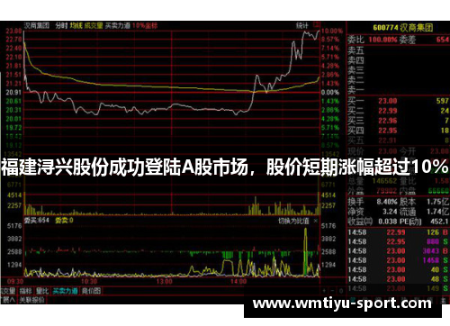 福建浔兴股份成功登陆A股市场，股价短期涨幅超过10%
