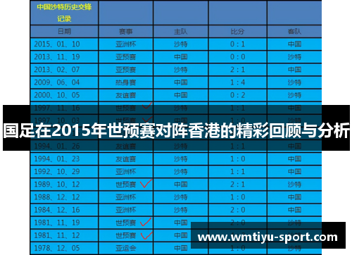国足在2015年世预赛对阵香港的精彩回顾与分析